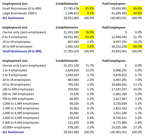 small-business-employment-2008.png