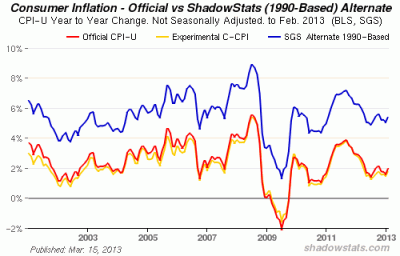 CPI Inflation Rate Calculator (Experienced Vs. Reported) – Marotta On Money