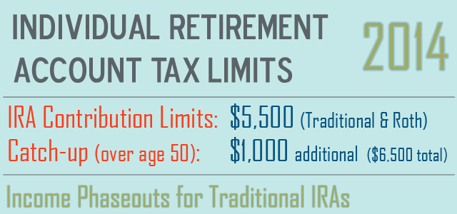 2014 IRA & Roth Contribution Limits – Marotta On Money