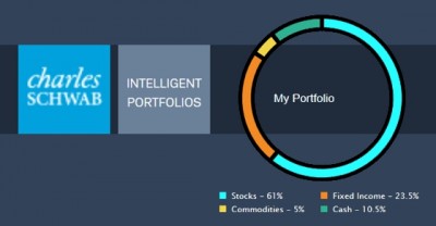 Schwab Intelligent Portfolios: Built On A Faulty Premise – Marotta On Money