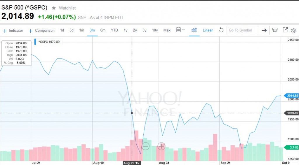 Sage Advice After Stock Market Drop – Marotta On Money