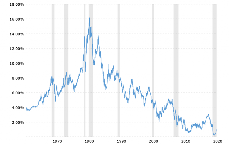 Updates to Our Bond Allocation (April 2021) – Marotta On Money