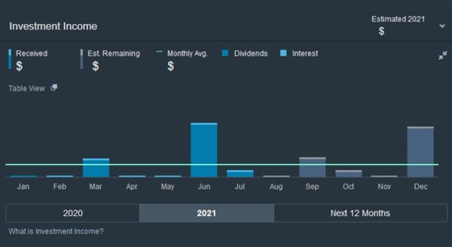 Schwab Monthly Income Fund Review