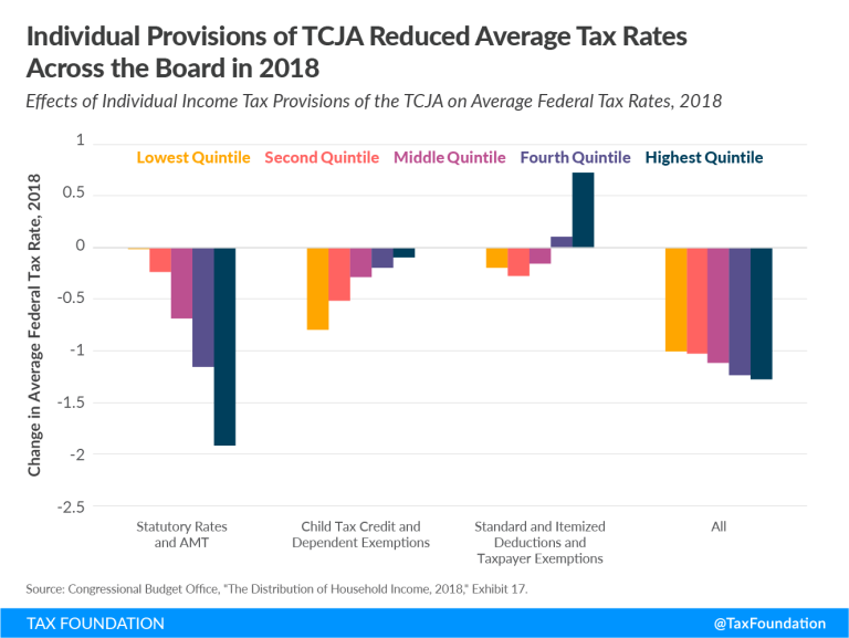 2026 Tax Cliff on Horizon Marotta On Money